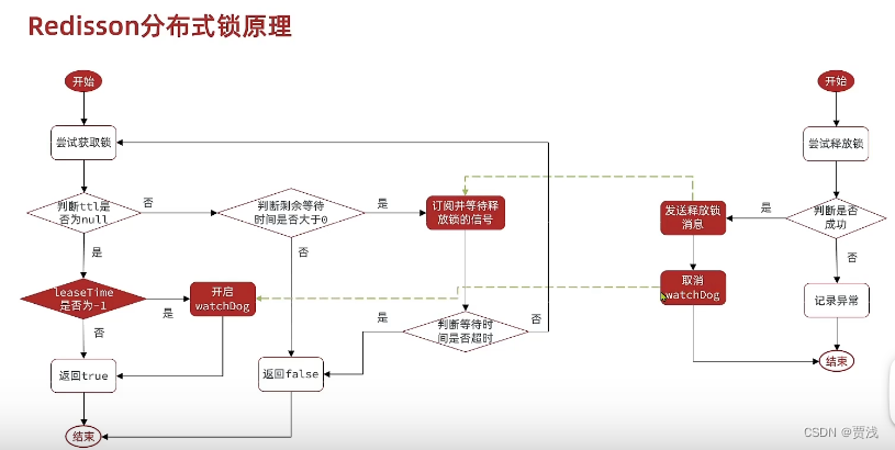 8.7面经