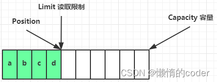 [外链图片转存失败,源站可能有防盗链机制,建议将图片保存下来直接上传(img-FWj7mKqV-1658834917397)(img/0020.png)]