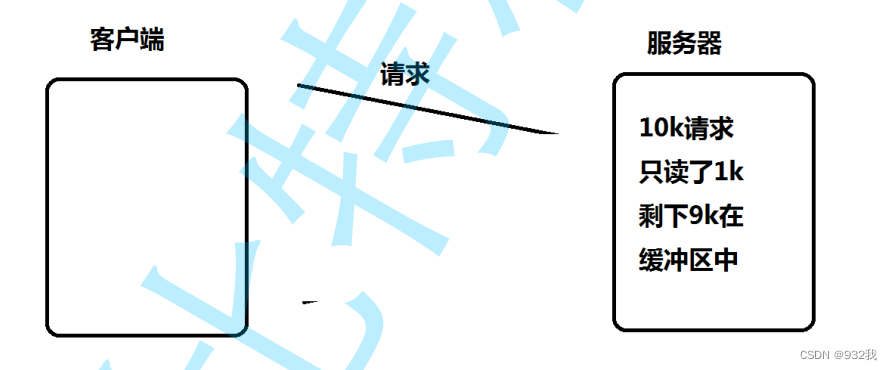 I/O多路转接之epoll