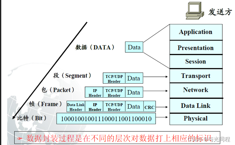 [外链图片转存失败,源站可能有防盗链机制,建议将图片保存下来直接上传(img-mm7MPlIj-1678890143298)(image/驱动开发学习13交换芯片开发/1675856166581.png)]