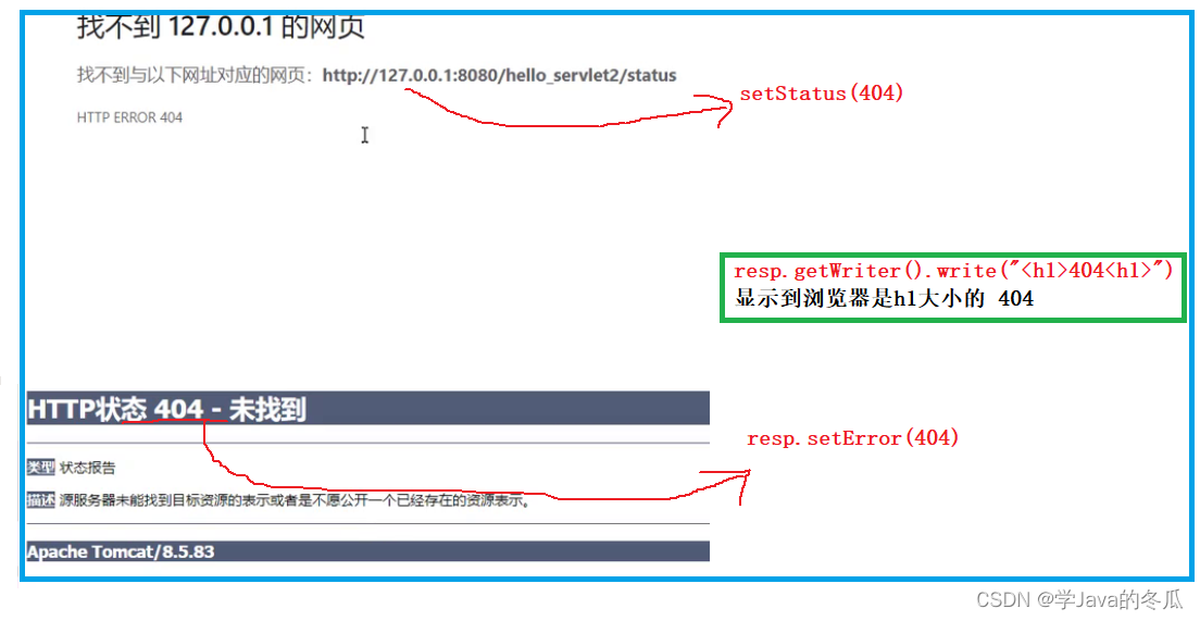 【Java EE】-Servlet(二) Servlet API 详解