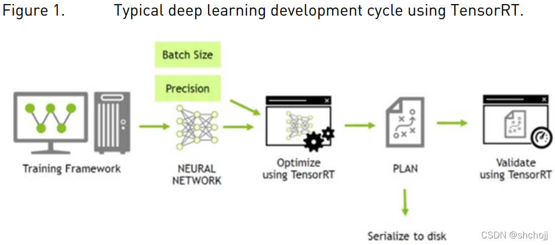 Tensorrt Structure NVIDIA TensorRT----Quick Start Guide | NVIDIA Docs_tensorrt quickstart ...