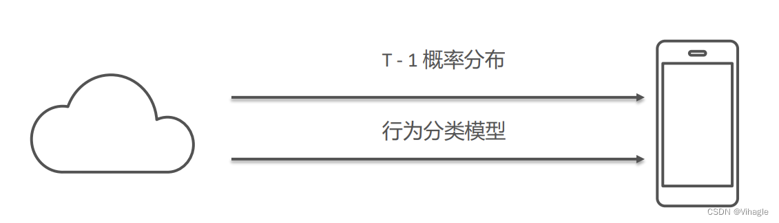 用户画像洞察分类模型 - 前端页面展示