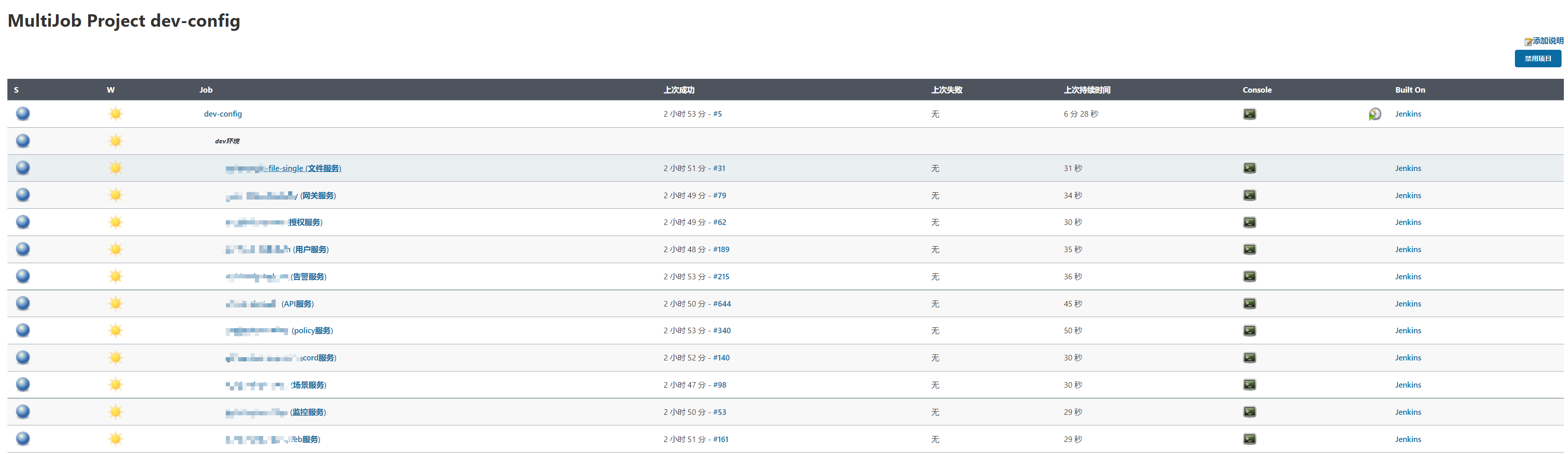 Jenkins将多个Job聚合一个Job启动Multijob的使用_jenkins multijobCSDN博客