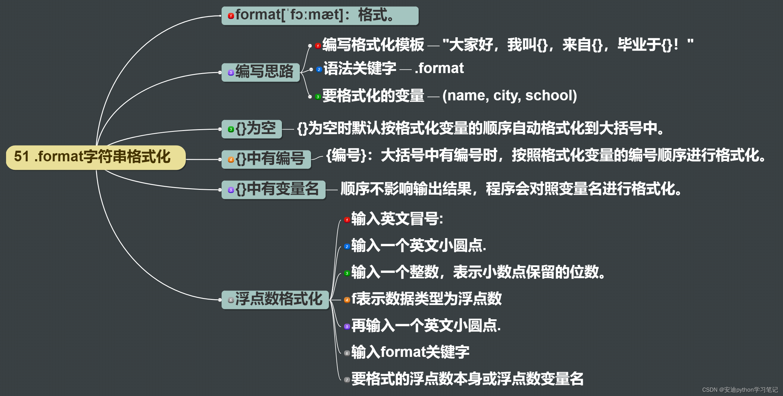 51.`.format`字符串格式化—最适合小白的格式化笔记