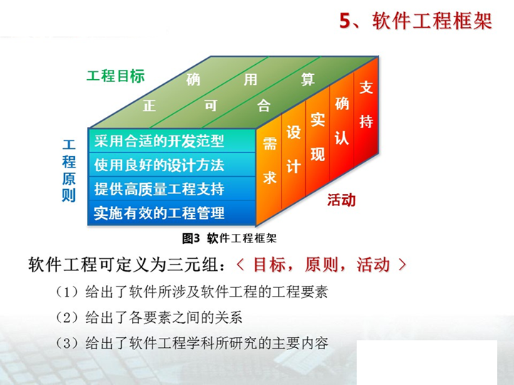 软件工程概论