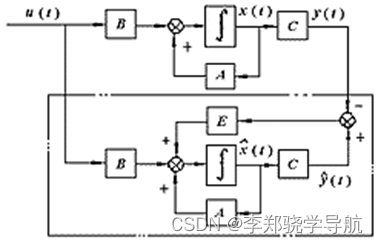 卡尔曼滤波与组合导航原理（三）连续随机系统的离散化与连续时间Kalman滤波