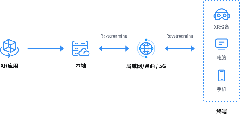 Architecture Diagram of DCAT Private Cloud Solution