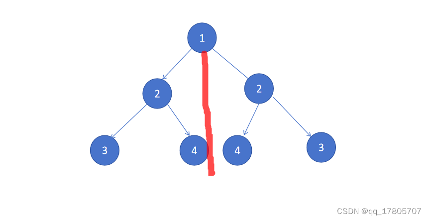 二叉树相关算法