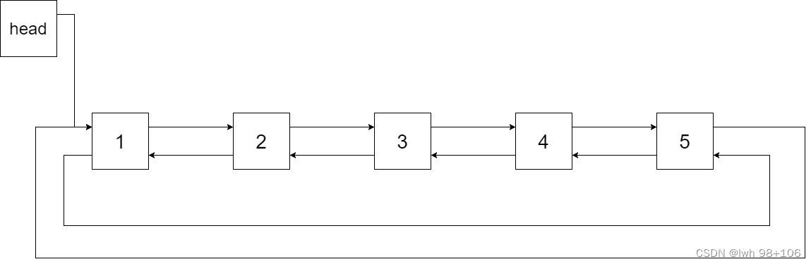 双向链表刷题总结