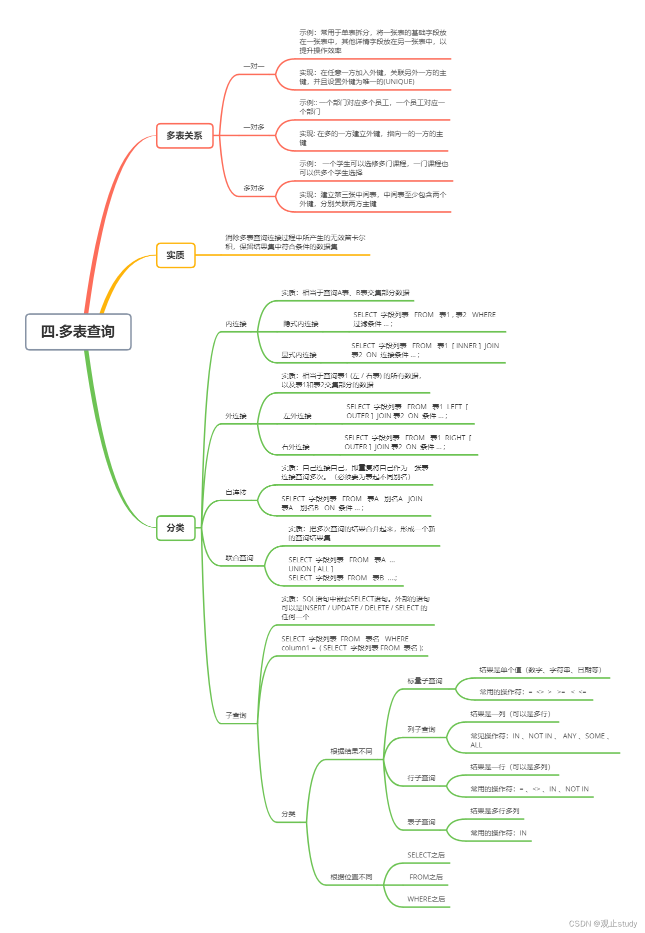 【MySQL】多表查询(四)