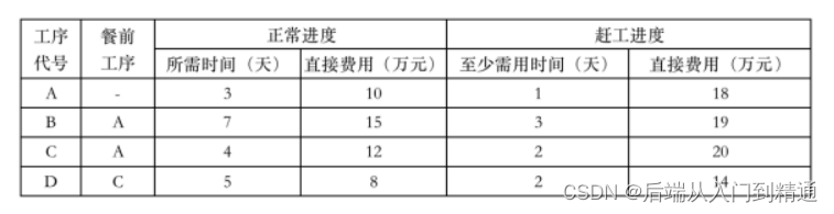 基于体系结构-架构真题2022（四十一）