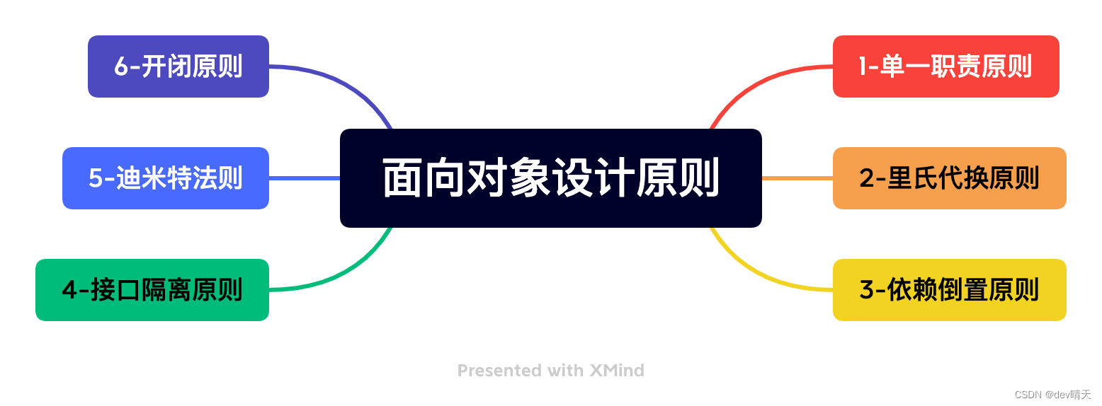 面向对象设计6大原则
