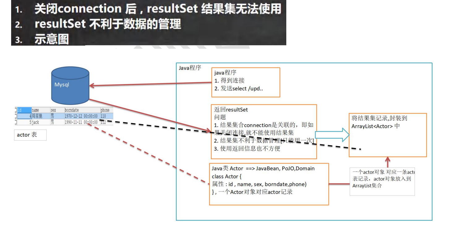 分析一个问题