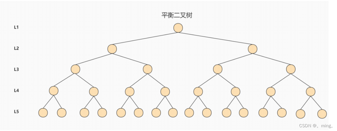 [外链图片转存失败,源站可能有防盗链机制,建议将图片保存下来直接上传(img-8MeSPTz4-1657337443060)(MySQL/1652685135597.png)]