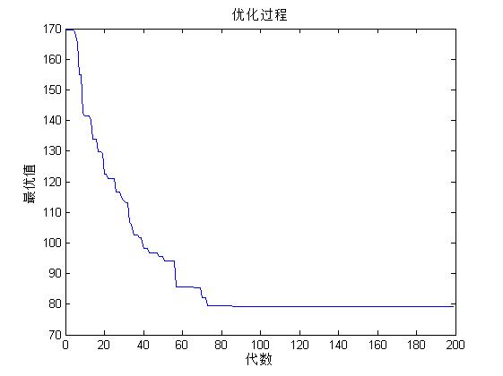 【VRP】基于matlab遗传算法求解多车辆路径规划问题【含Matlab源码 1249期】