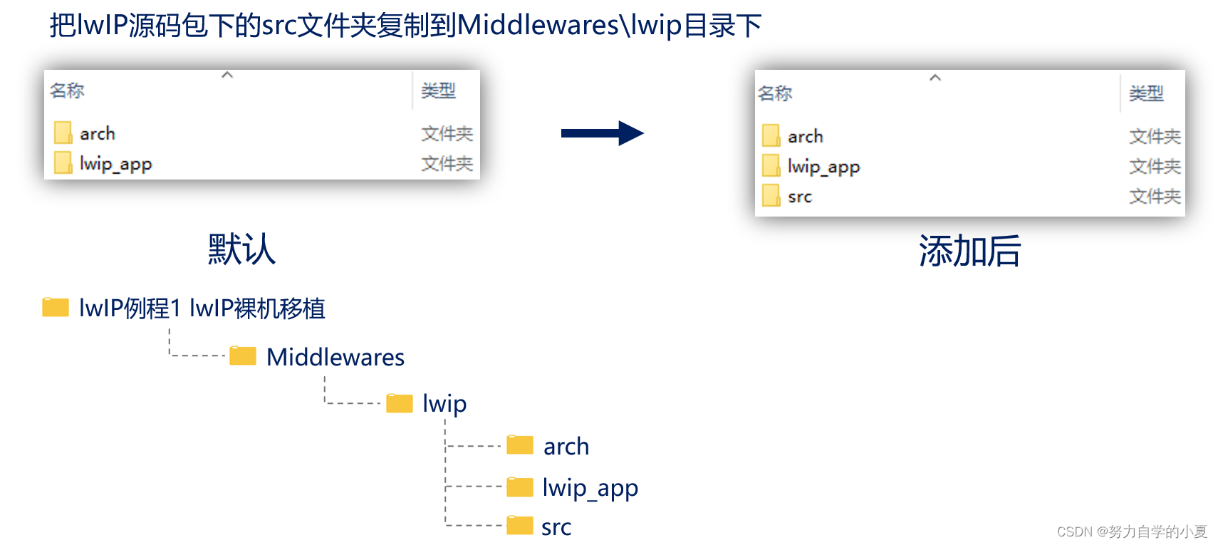 添加lwIP库