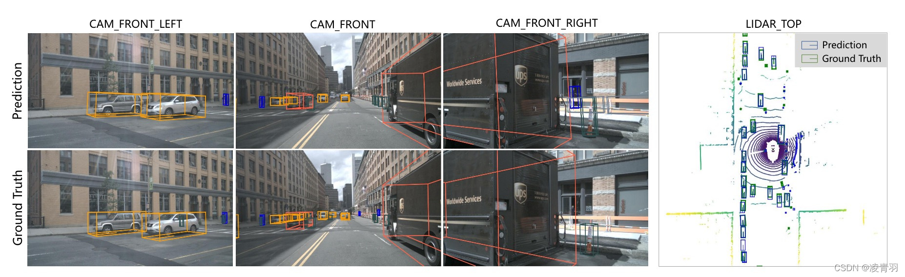 [BEV系列]BEVFormer: Learning Bird’s-Eye-ViewRepresentation from Multi-Camera Images viaSpatiotemporal