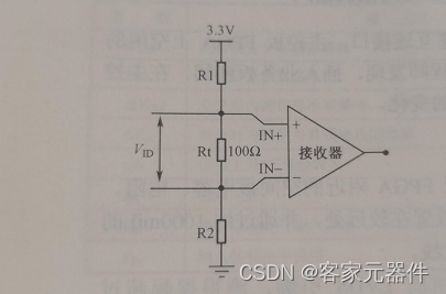 高速电路设计----第三章（2）LVDS信号详解