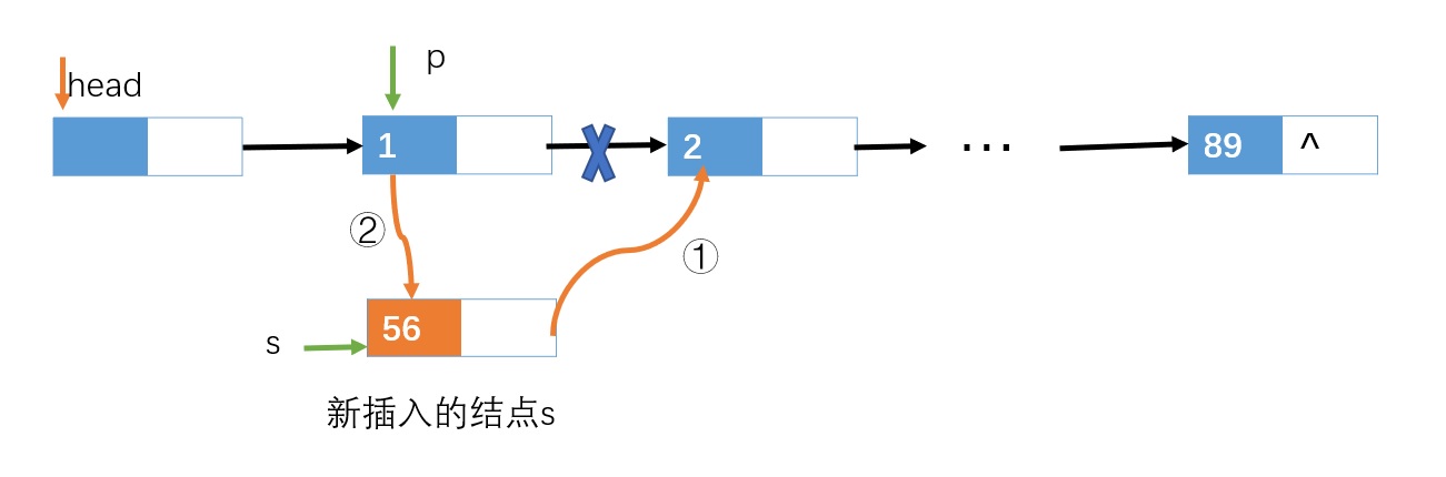 链表按位置插入