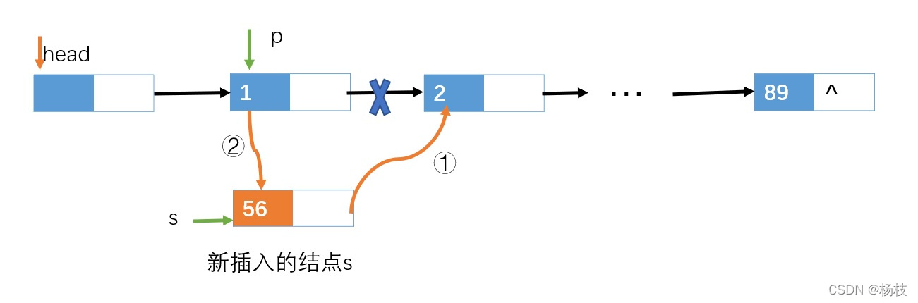 链表按位置插入