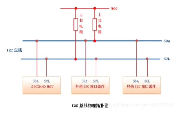 IIC通信原理_iic通信协议工作原理