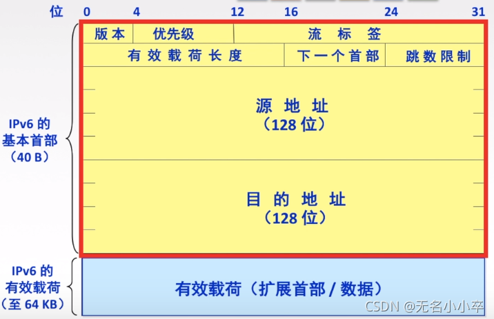 请添加图片描述
