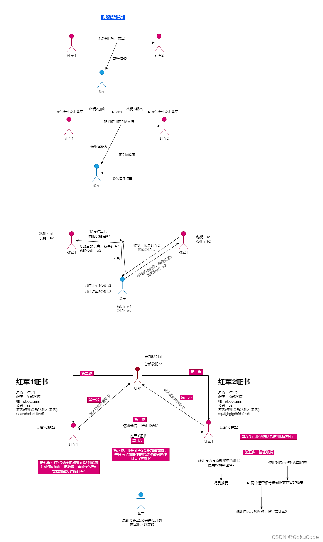 信息摘要、数字签名、数字证书、对称加密与非对称加密详解