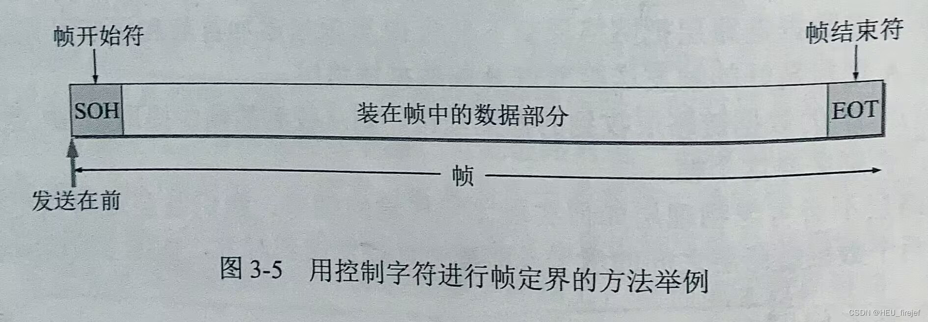 精炼计算机网络——数据链路层（一）