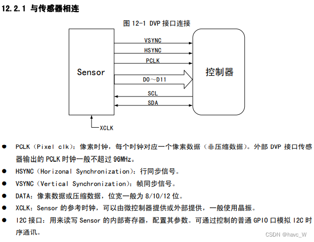 CH565 DVP sensor选型、性能评估