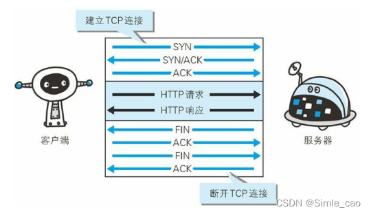 TCP连接