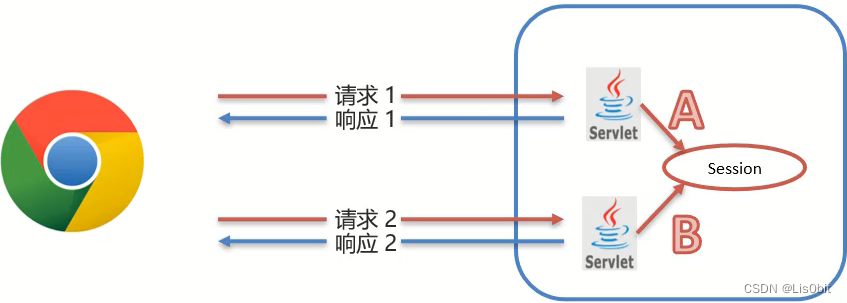 [外链图片转存失败,源站可能有防盗链机制,建议将图片保存下来直接上传(img-3f6pEwBH-1679635243113)(assets/1629427173389.png)]