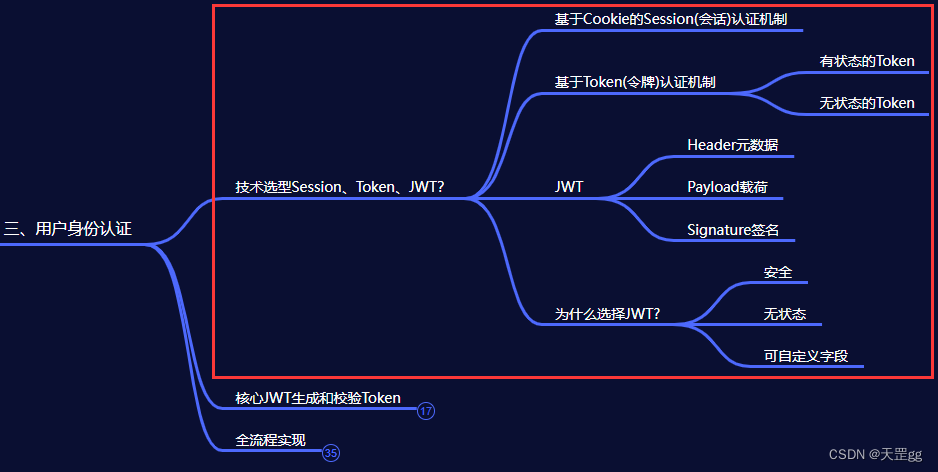 技术选型Session、Token、JWT？