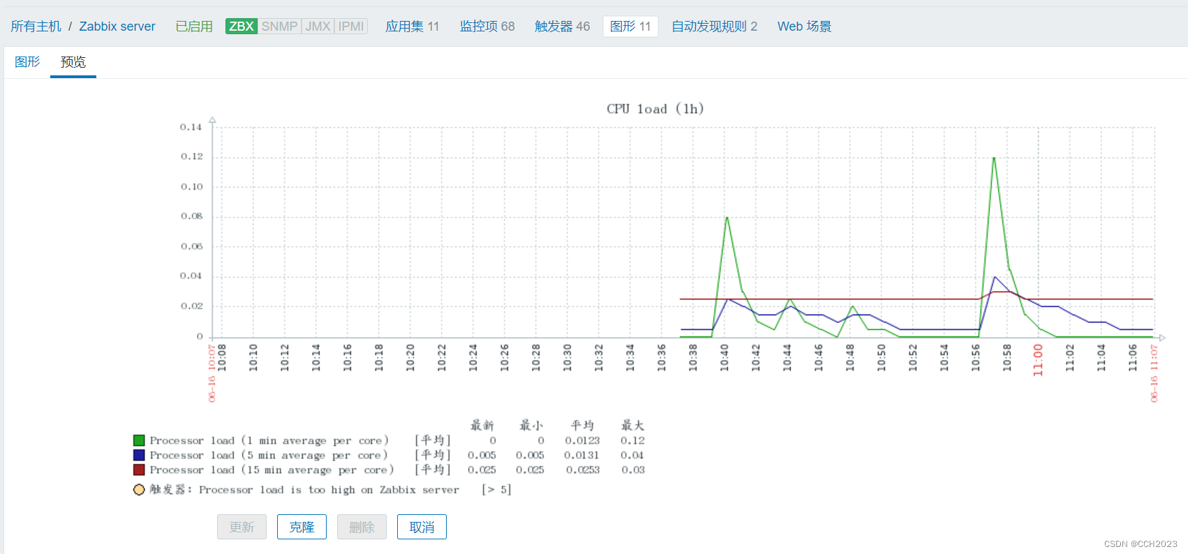 Linux运维监控学习笔记2