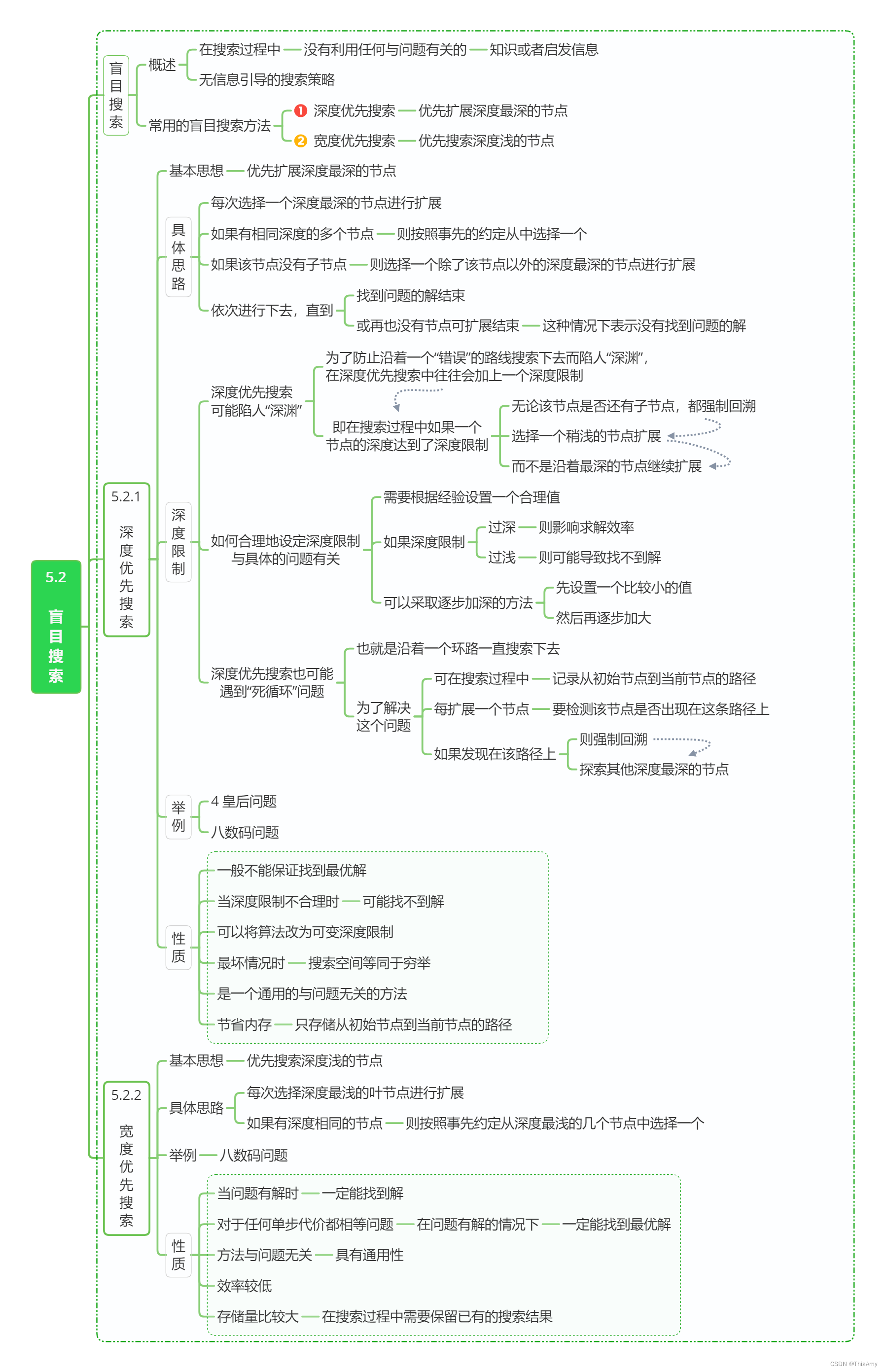 导图