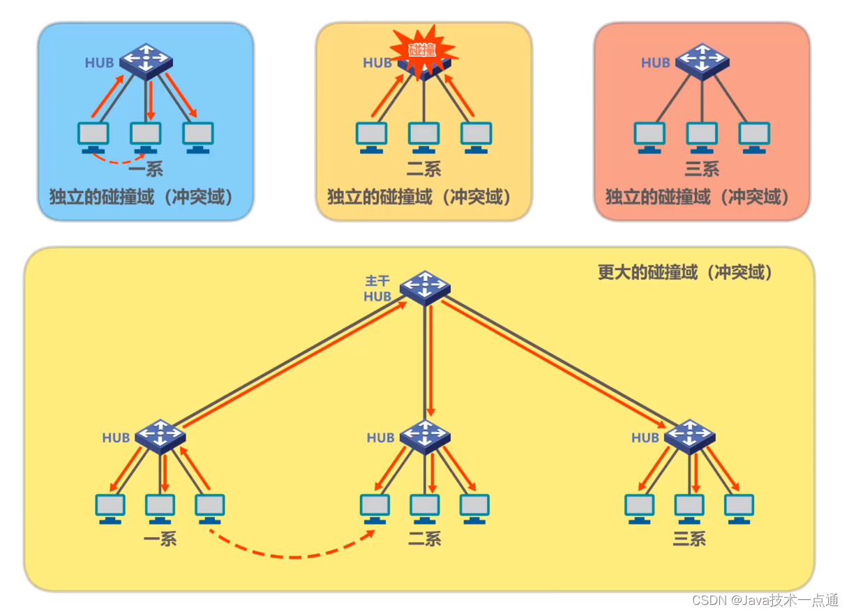 [外链图片转存失败,源站可能有防盗链机制,建议将图片保存下来直接上传(img-4dWy2ZRg-1676007338354)(计算机网络第三章（数据链路层）.assets/image-20201015145732275.png)]