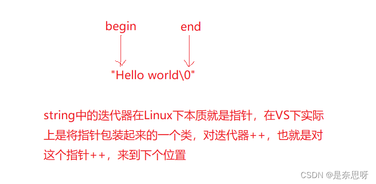 C++ | string用法指南_c++ string-CSDN博客