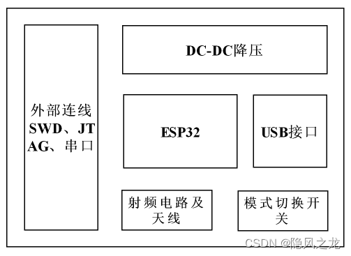 一种wifi无线DAP-LINK调试器的设计