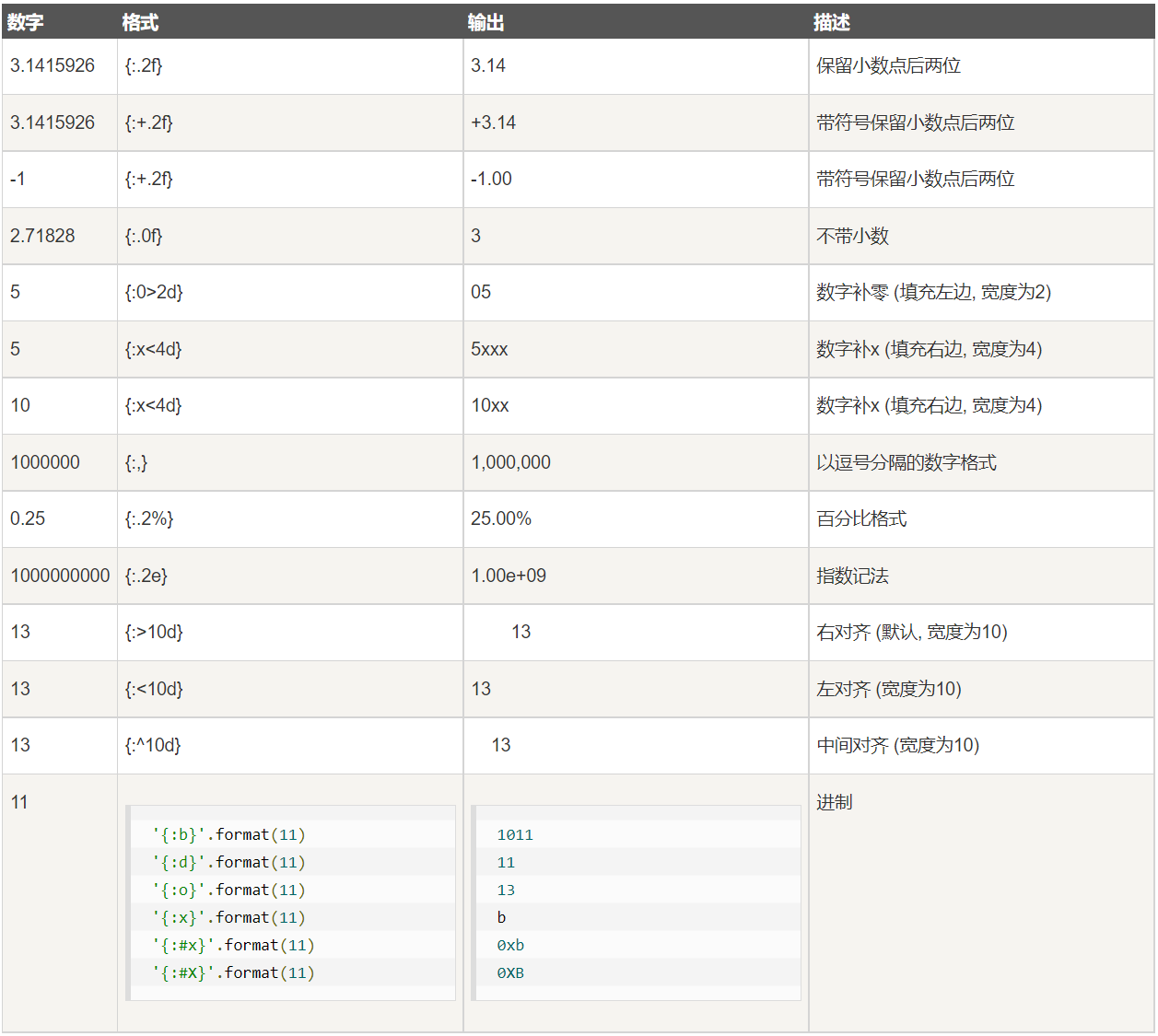python：format用法_print('{:^5}'.format('*'*m))-CSDN博客