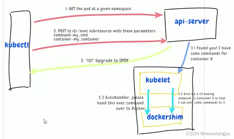 K8S管理系统项目实战[API开发]-2