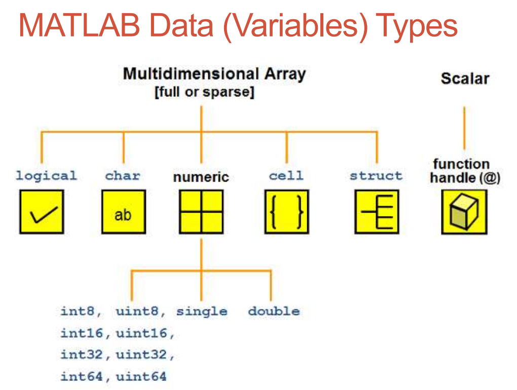 MATLAB read .xyz file and any interval symbol data Programmer Sought