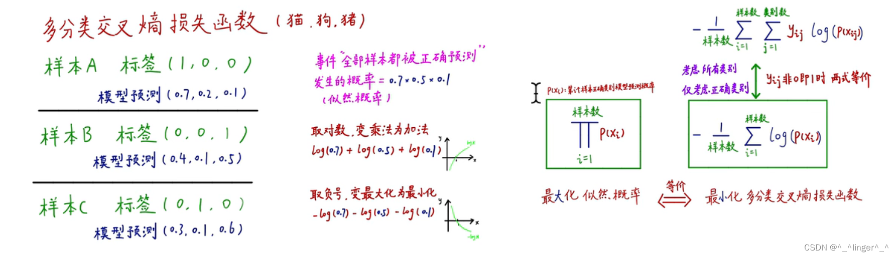 知识蒸馏学习