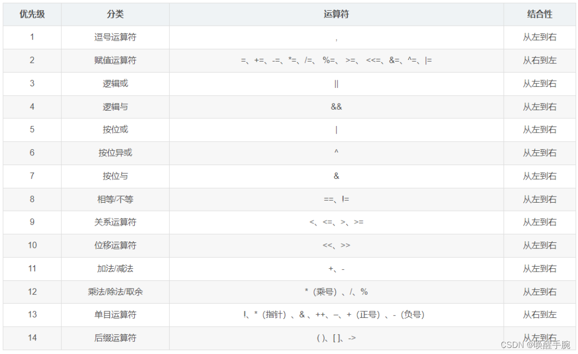 唤醒手腕 2023年 B 站课程 Golang 语言详细教程笔记（更新中）