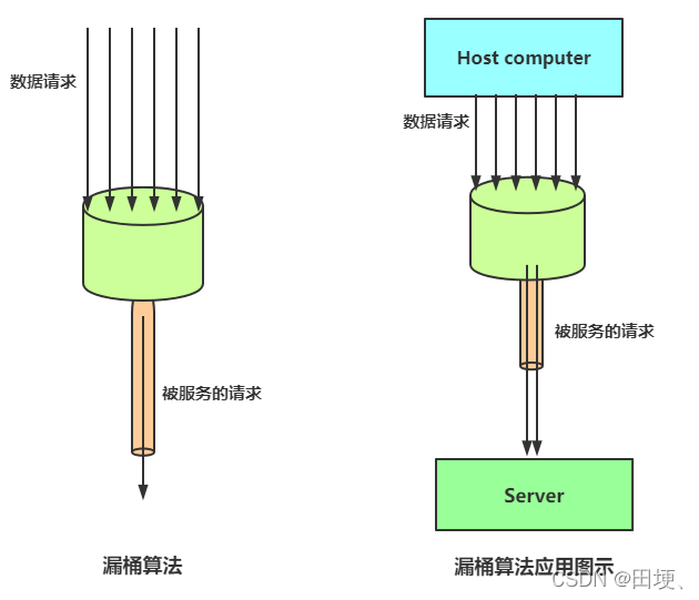 [外链图片转存失败,源站可能有防盗链机制,建议将图片保存下来直接上传(img-ohzhfhmz-1647523333399)(/upload/2021/09/image-afa56bce847f4d8b99e2dfd1eb3509aa.png)]