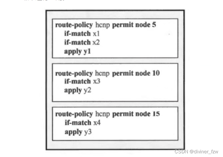 HCIP 重发布+路由策略总结