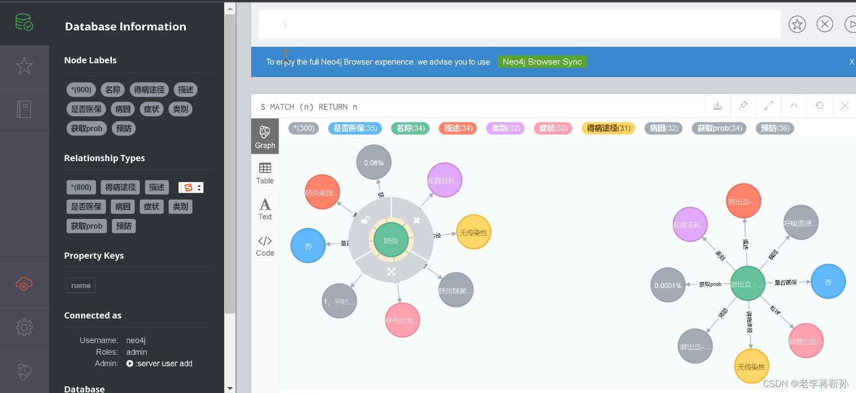 flask+智能医疗系统知识图谱_flask做医疗项目-CSDN博客