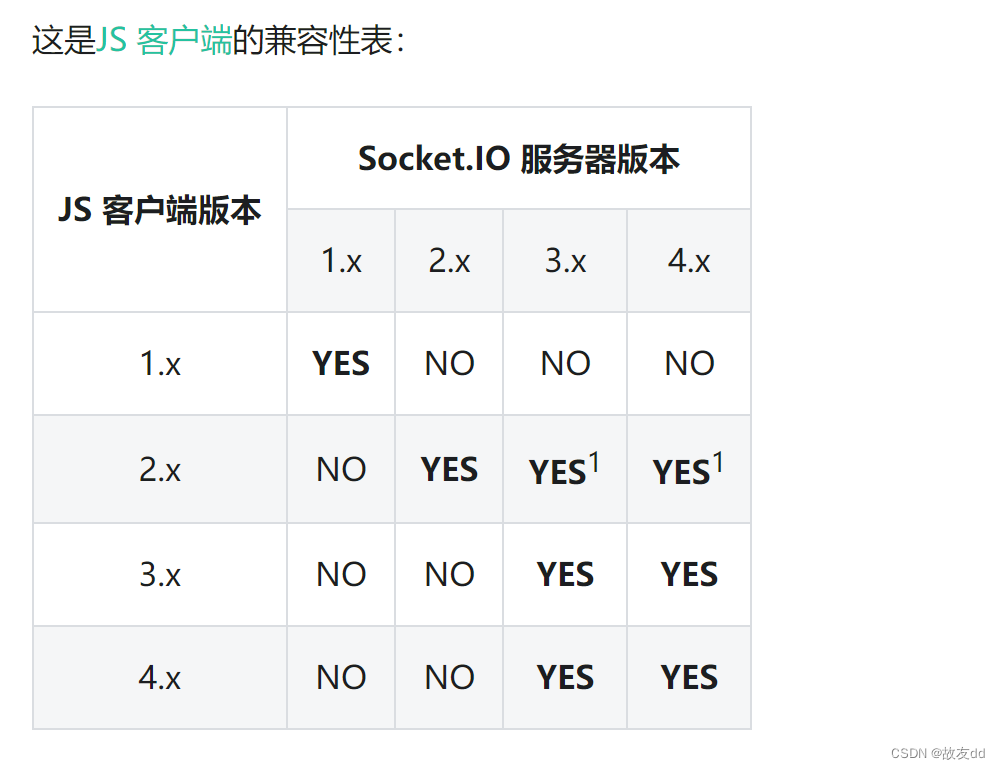 [外链图片转存失败,源站可能有防盗链机制,建议将图片保存下来直接上传(img-XXYcK5MG-1667529181153)(https://p9-juejin.byteimg.com/tos-cn-i-k3u1fbpfcp/dcbed3d0f09e4a0ba97d225775e8c83a~tplv-k3u1fbpfcp-watermark.image?)]