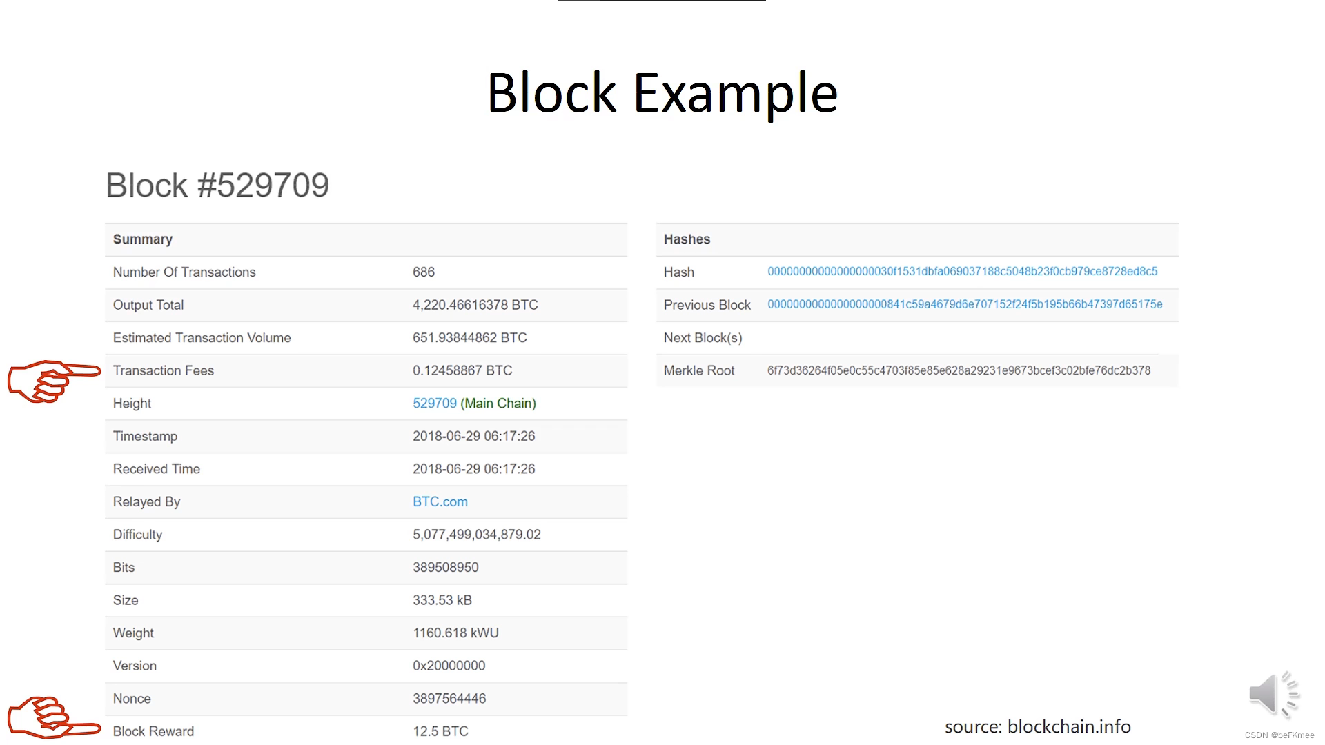 btc挖矿难度计算 课程笔记 2