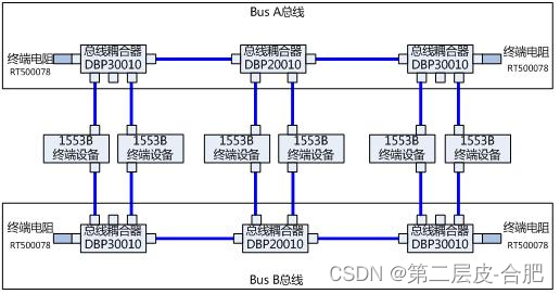 MIL-STD-1553B总线系统搭建指导