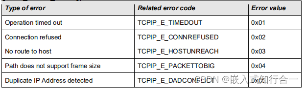 【AUTOSAR】【以太网】TCPIP